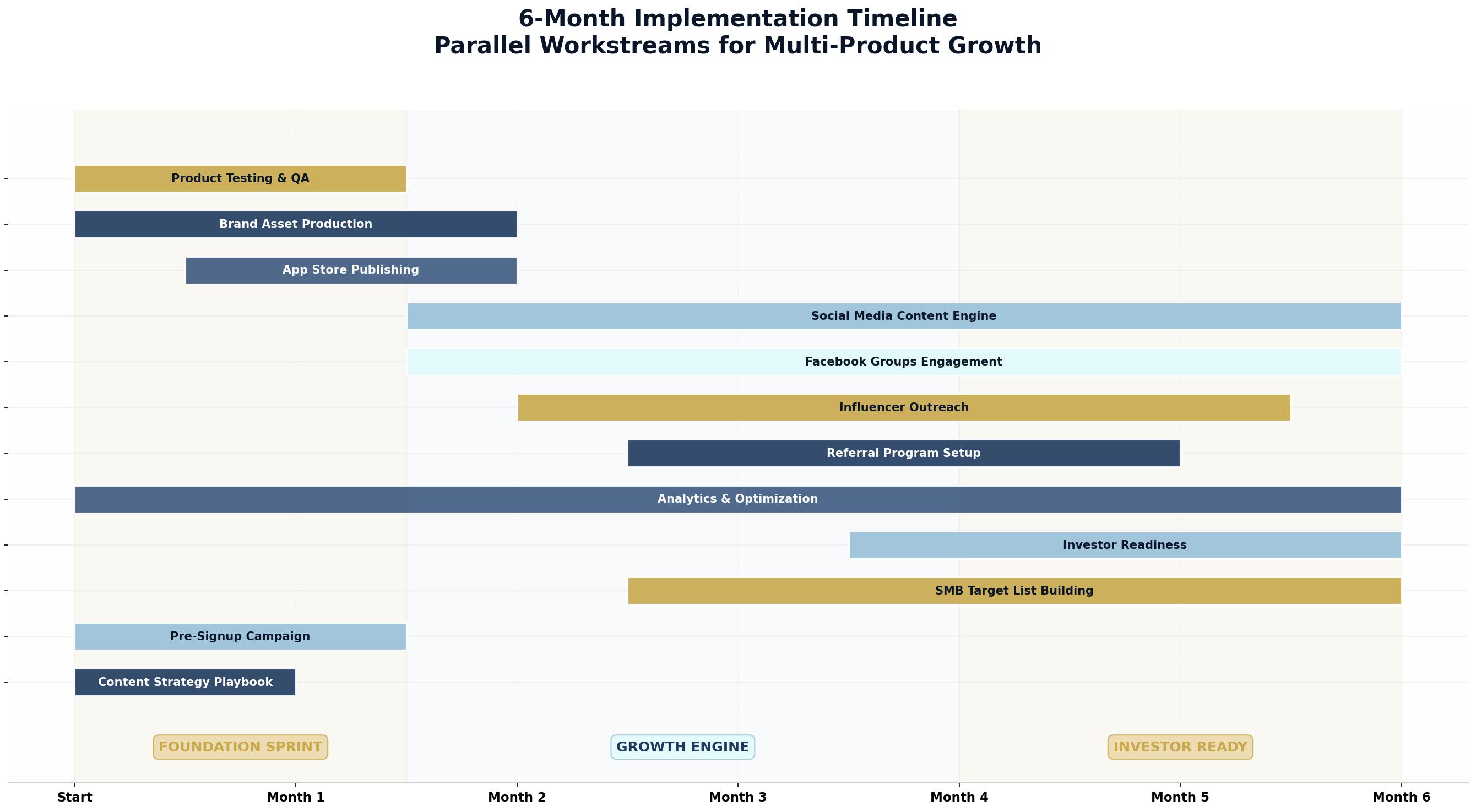 6-Month Implementation Timeline